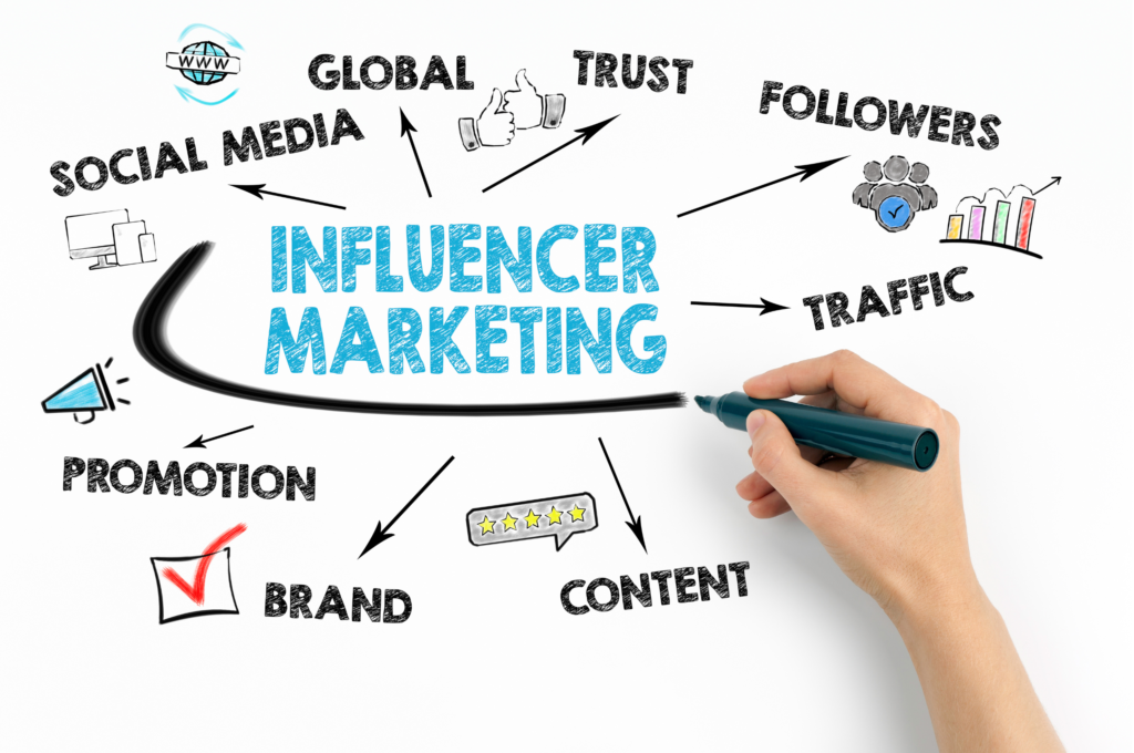 Digital Marketing Company in Gurugram