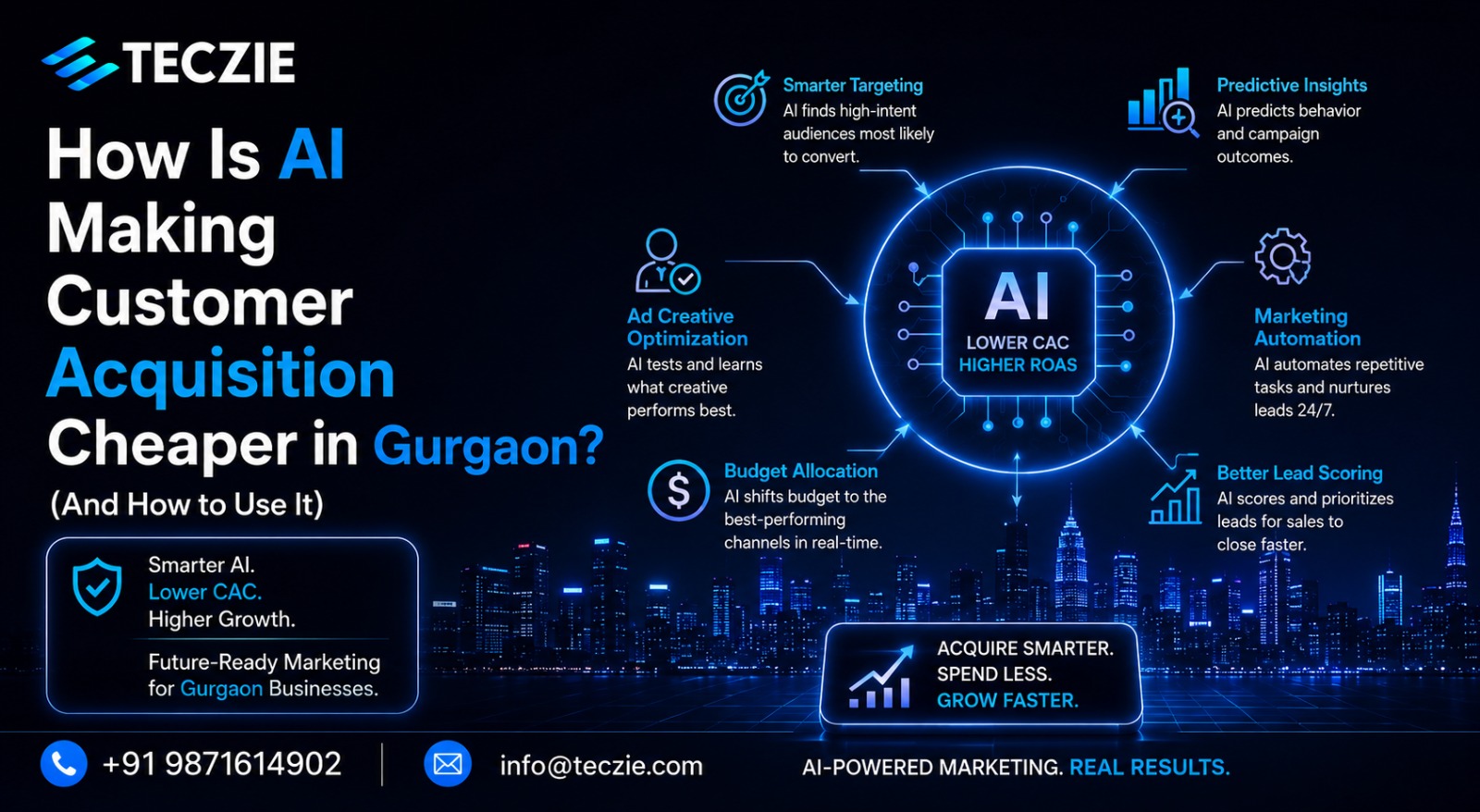 How Is AI Making Customer Acquisition Cost Cheaper in Gurgaon? (And How to Use It)