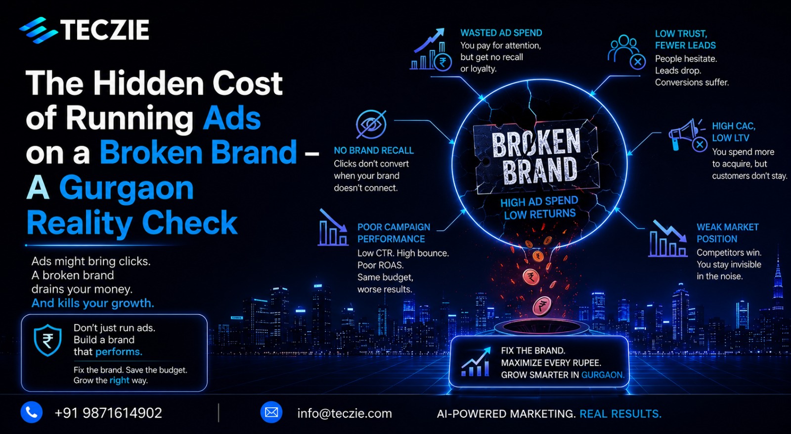 The Hidden Cost of Running Ads on a Broken Brand: A Gurgaon Reality Check